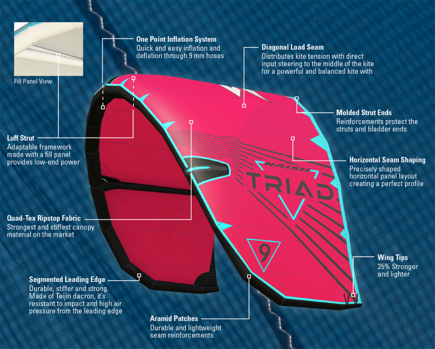 2023 Triad